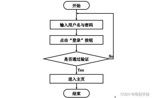 基于SpringBoot的家政保潔預(yù)約系統(tǒng)設(shè)計(jì)與實(shí)現(xiàn)